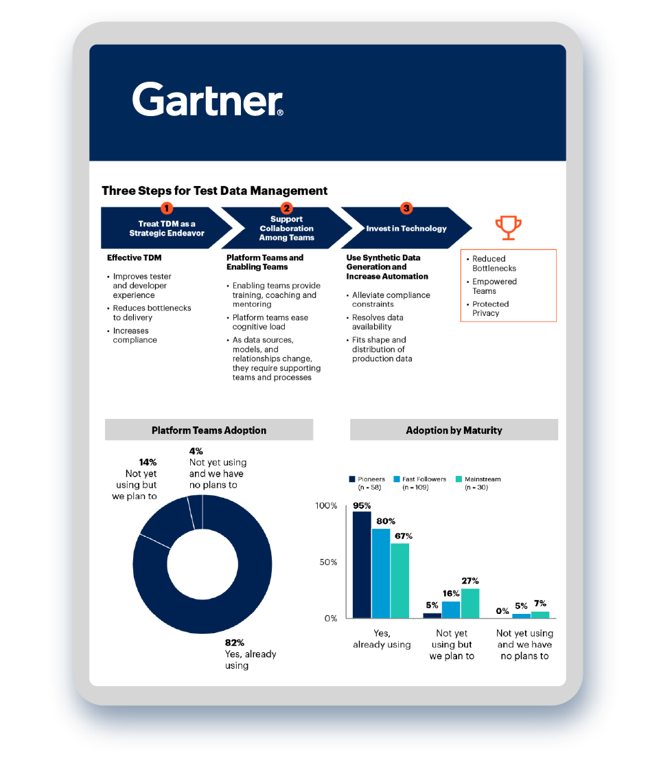 Gartner Report Synthetic Data In Test Data Management 1238